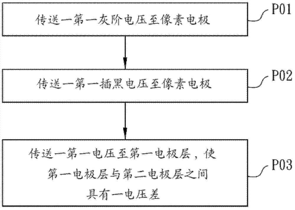 Blue-phase liquid crystal display device and drive method thereof