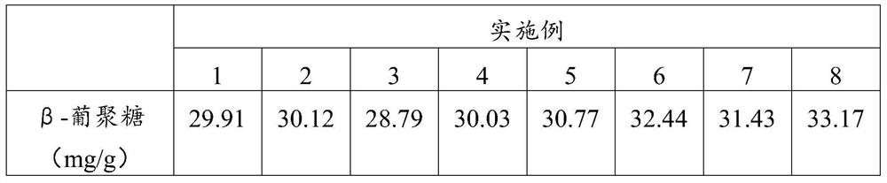 A kind of preparation method of food packaging film