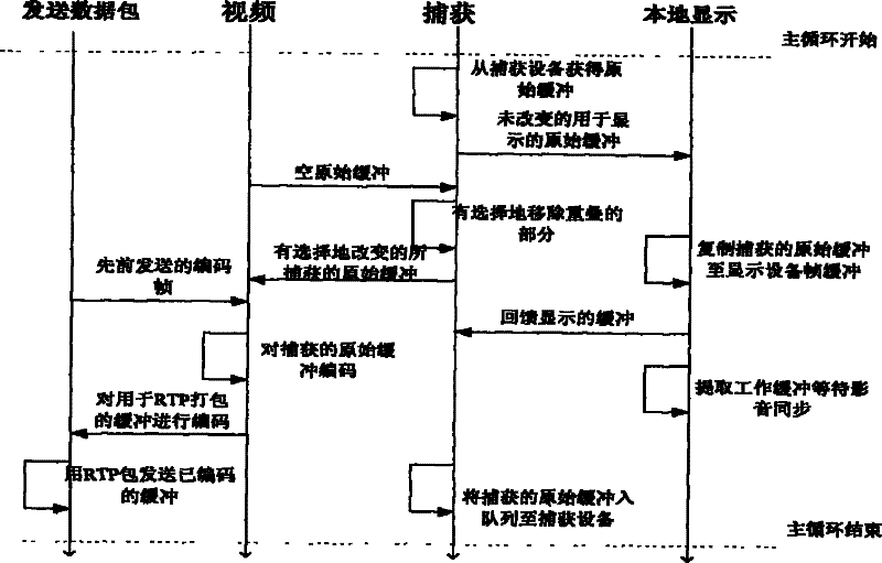 Real-time video monitoring system implementing method based on network television set-top box