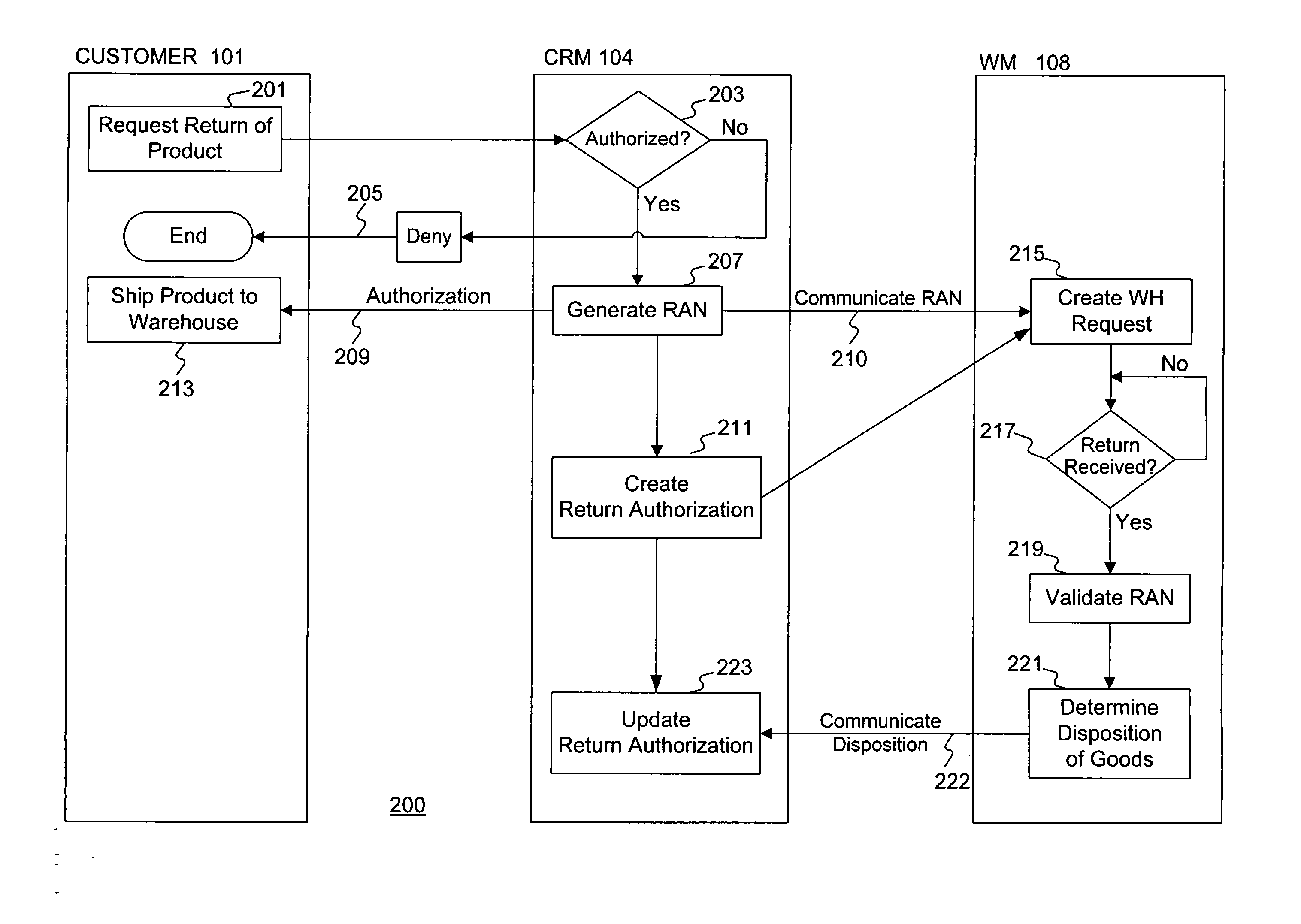 Systems and methods for managing product returns using return authorization numbers