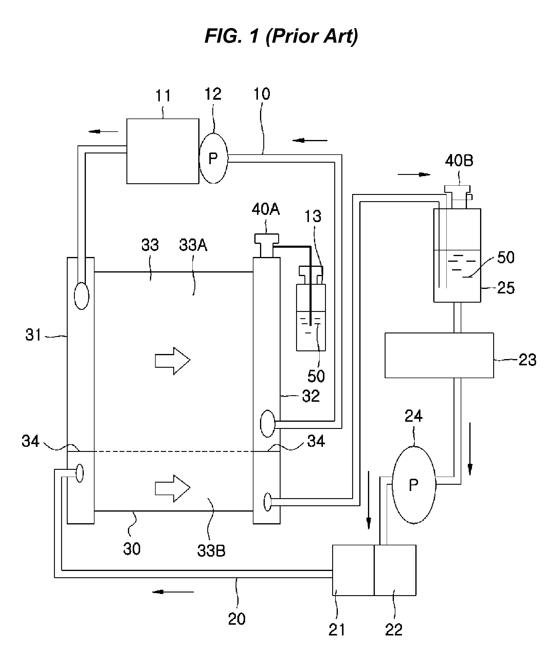 Radiator of Automobile