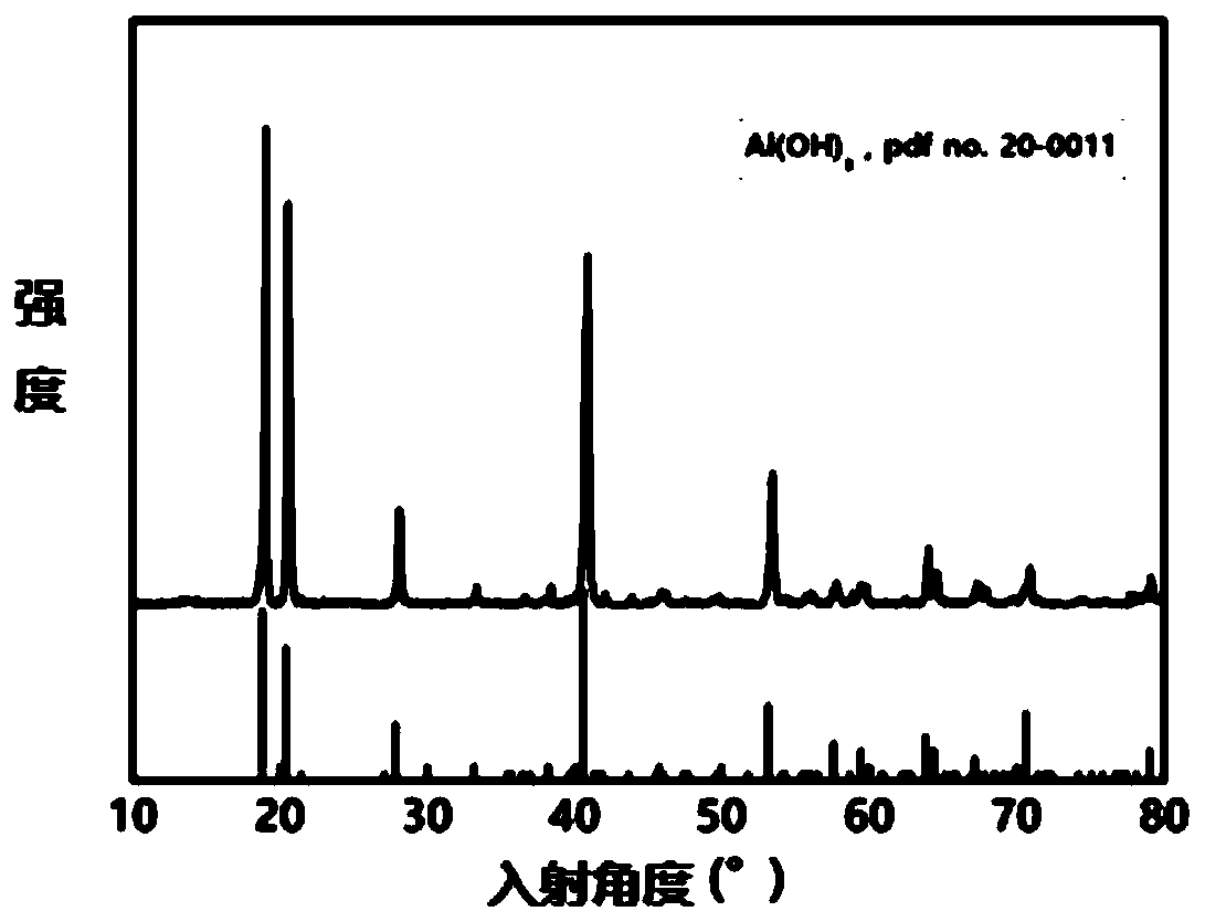 Metal oxide preparation method