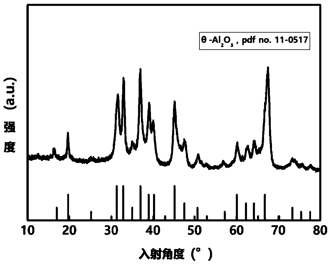 Metal oxide preparation method