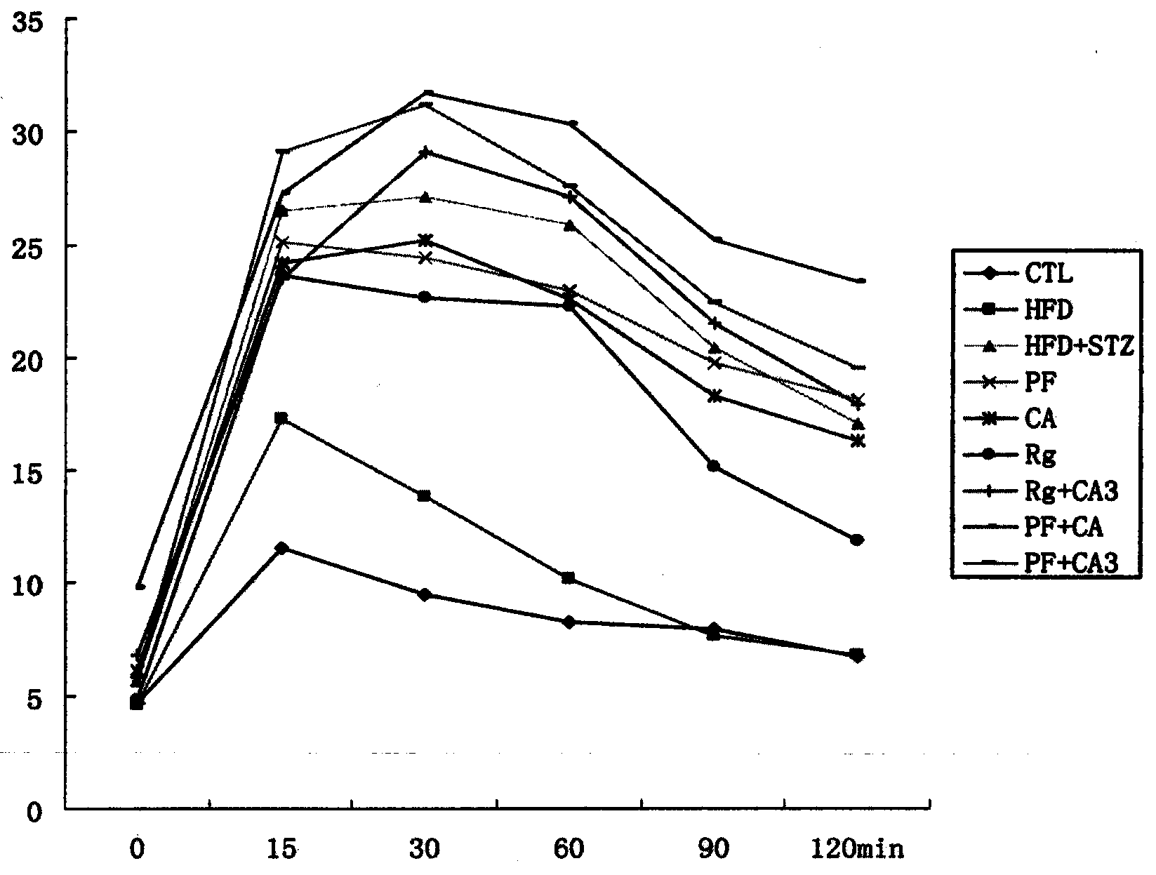 Medicine composition for preventing and/or treating diabetes and complication of diabetes