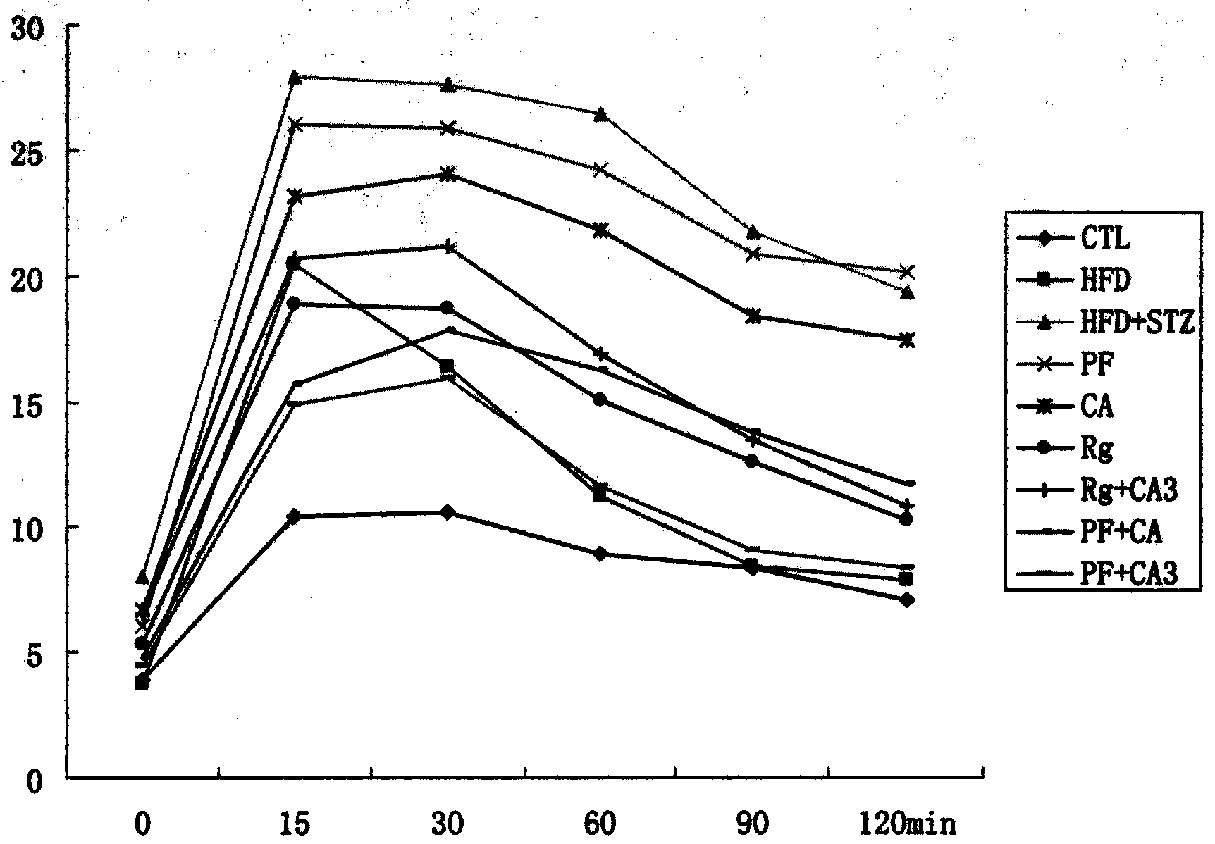 Medicine composition for preventing and/or treating diabetes and complication of diabetes