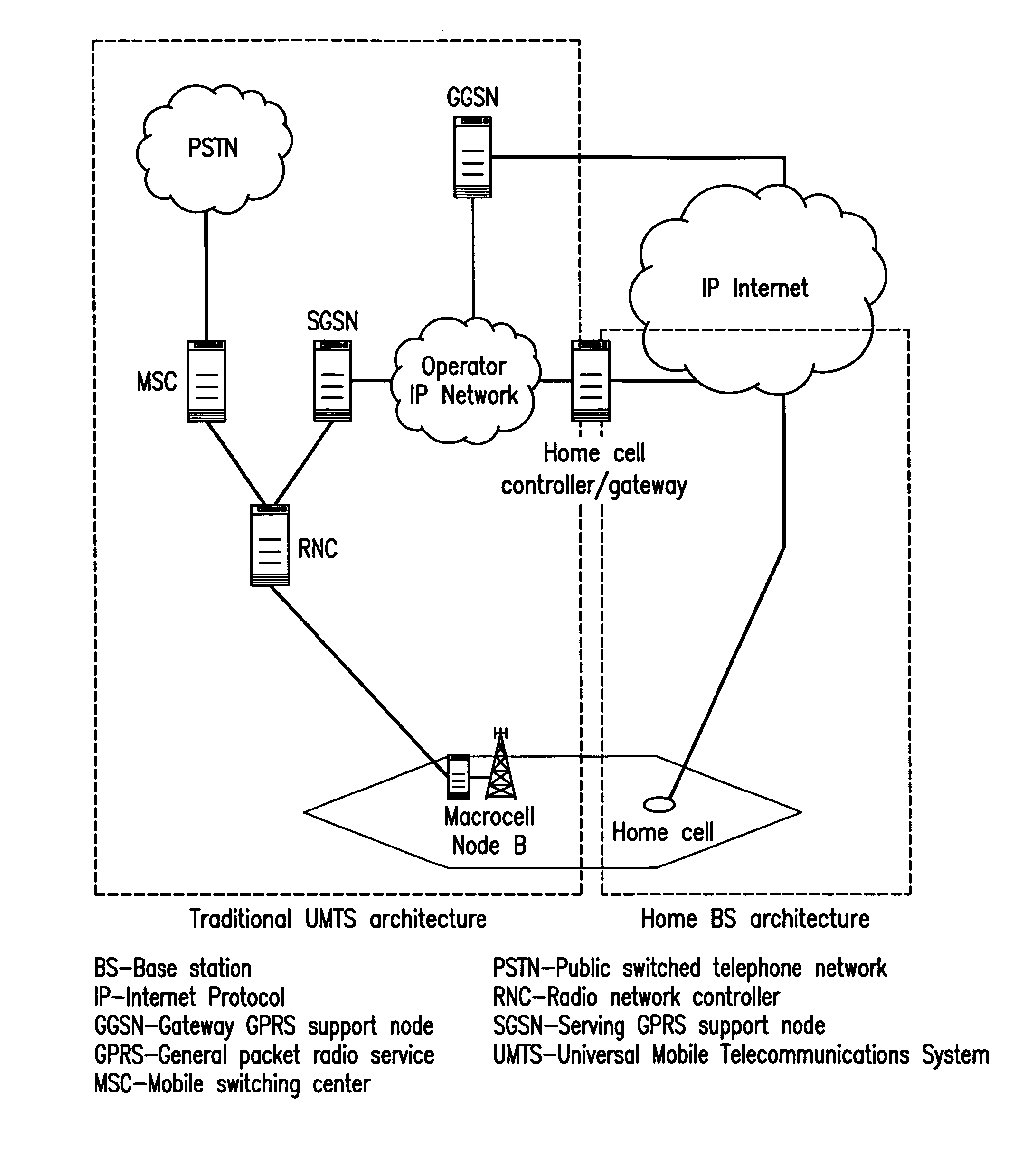 Femtocell arrangements