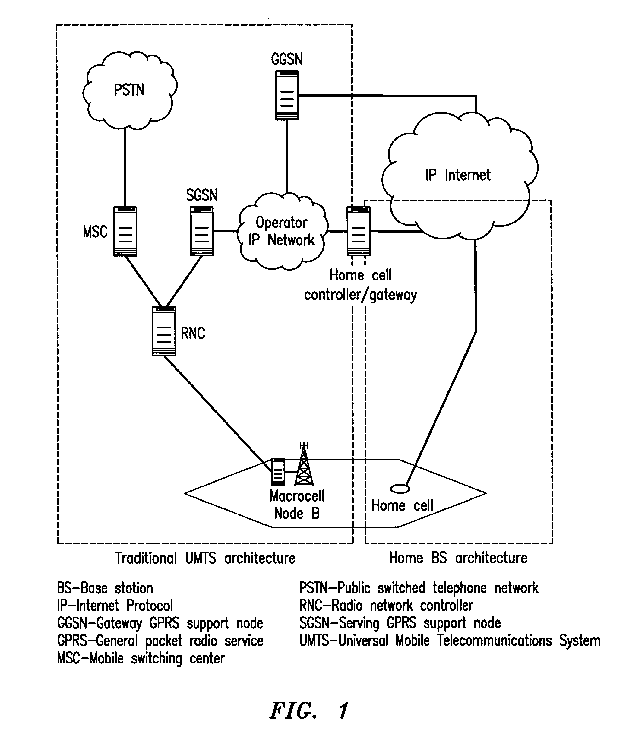 Femtocell arrangements