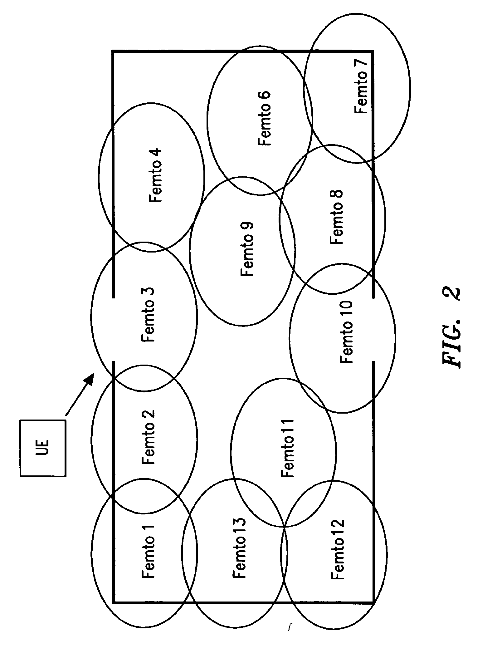 Femtocell arrangements