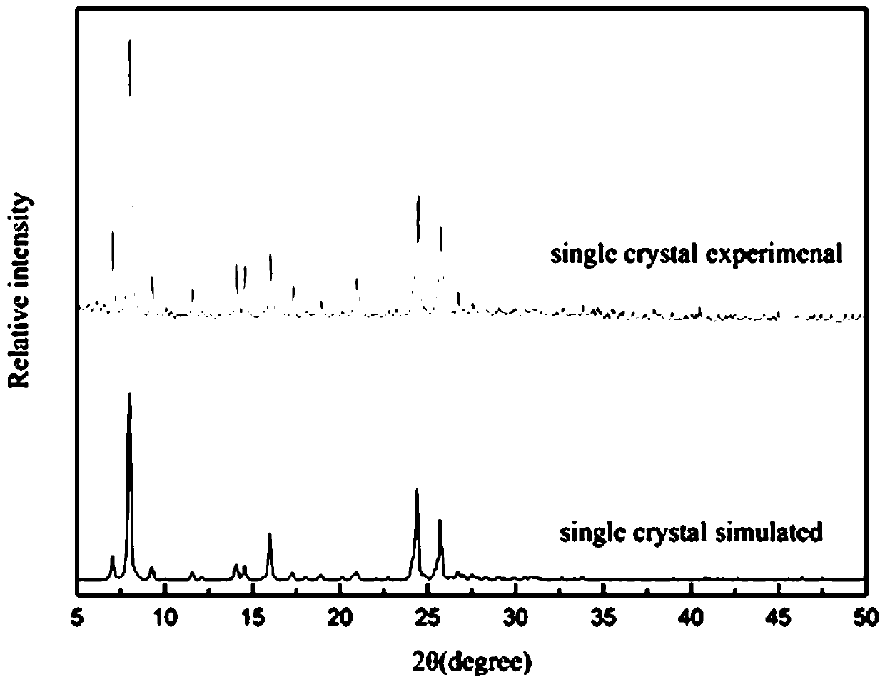 Fibrauretine-terephthalic acid medicine eutectic crystal and preparation method thereof