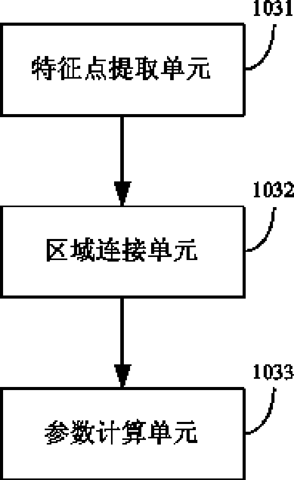 Method and device for flame detection based on video image analysis