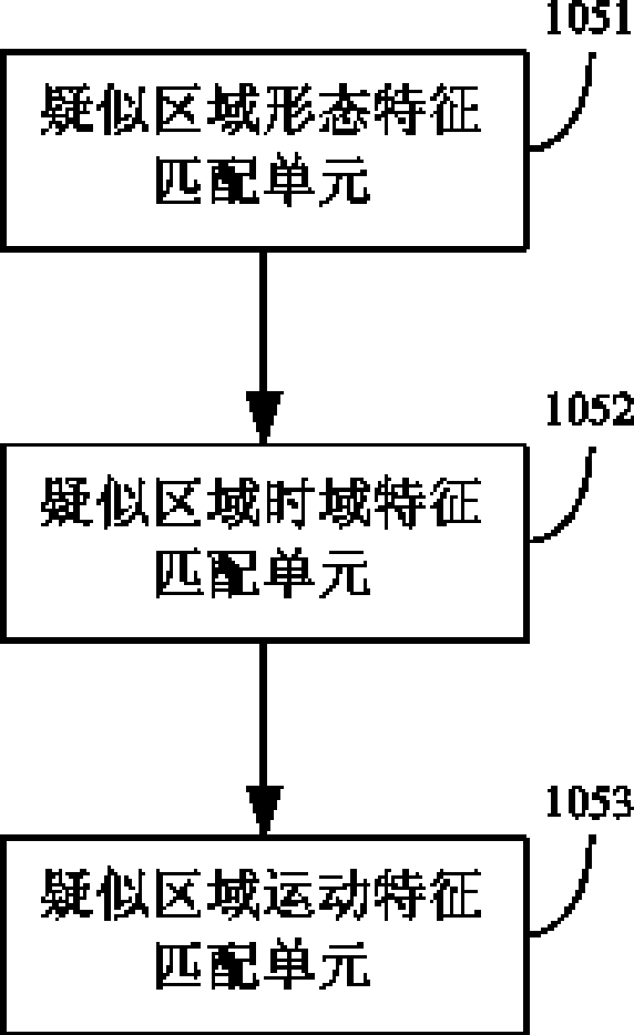 Method and device for flame detection based on video image analysis