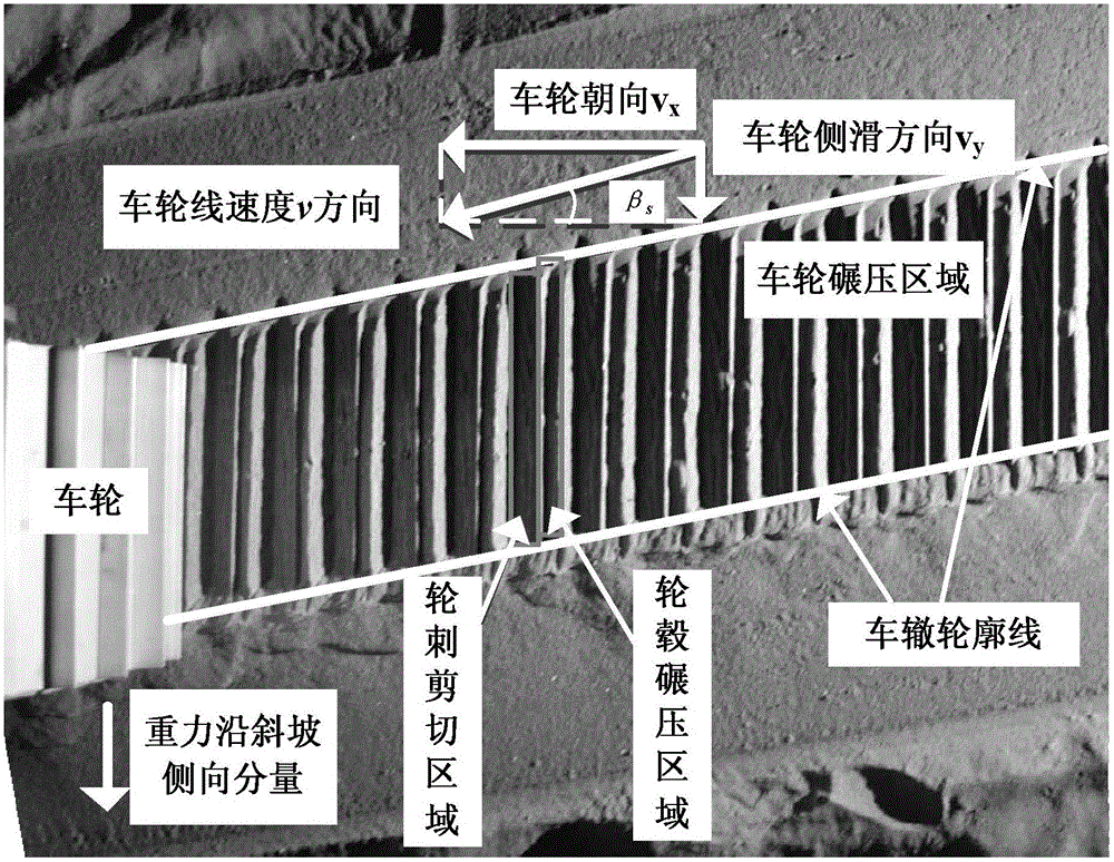 Track information based wheel slip rate and slip angle measurement method