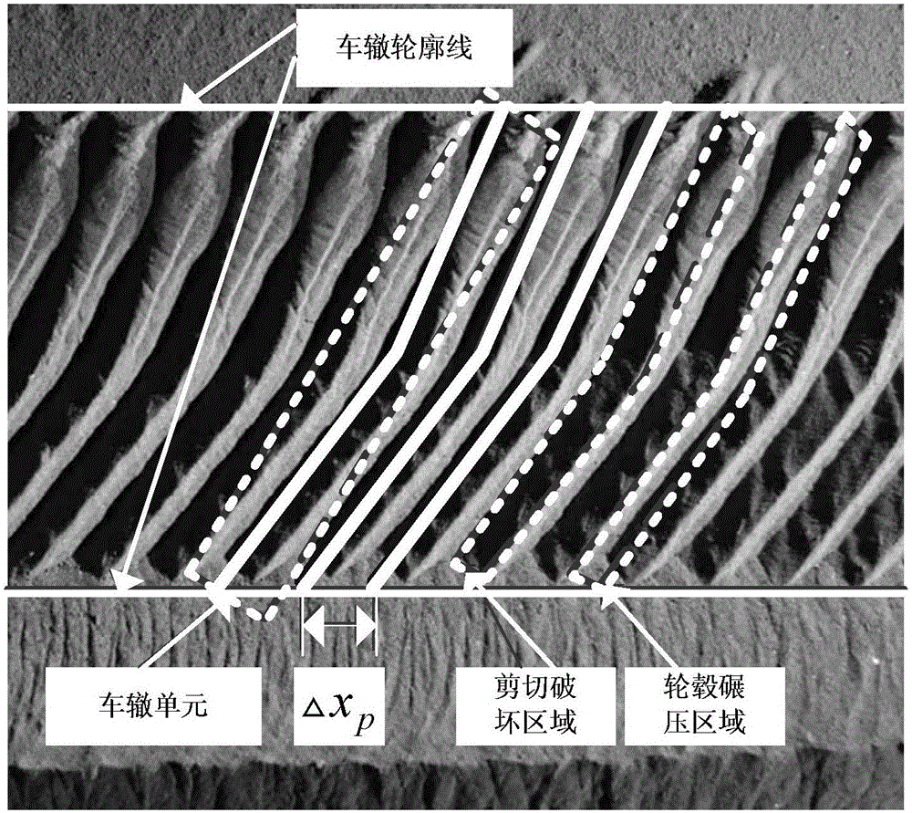 Track information based wheel slip rate and slip angle measurement method