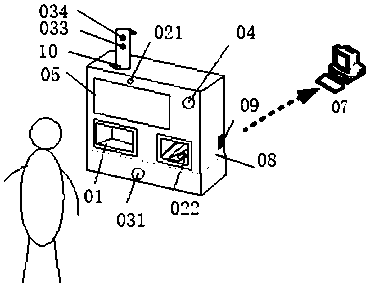 Novel human-certificate integrated influenza prevention and control detection device and method