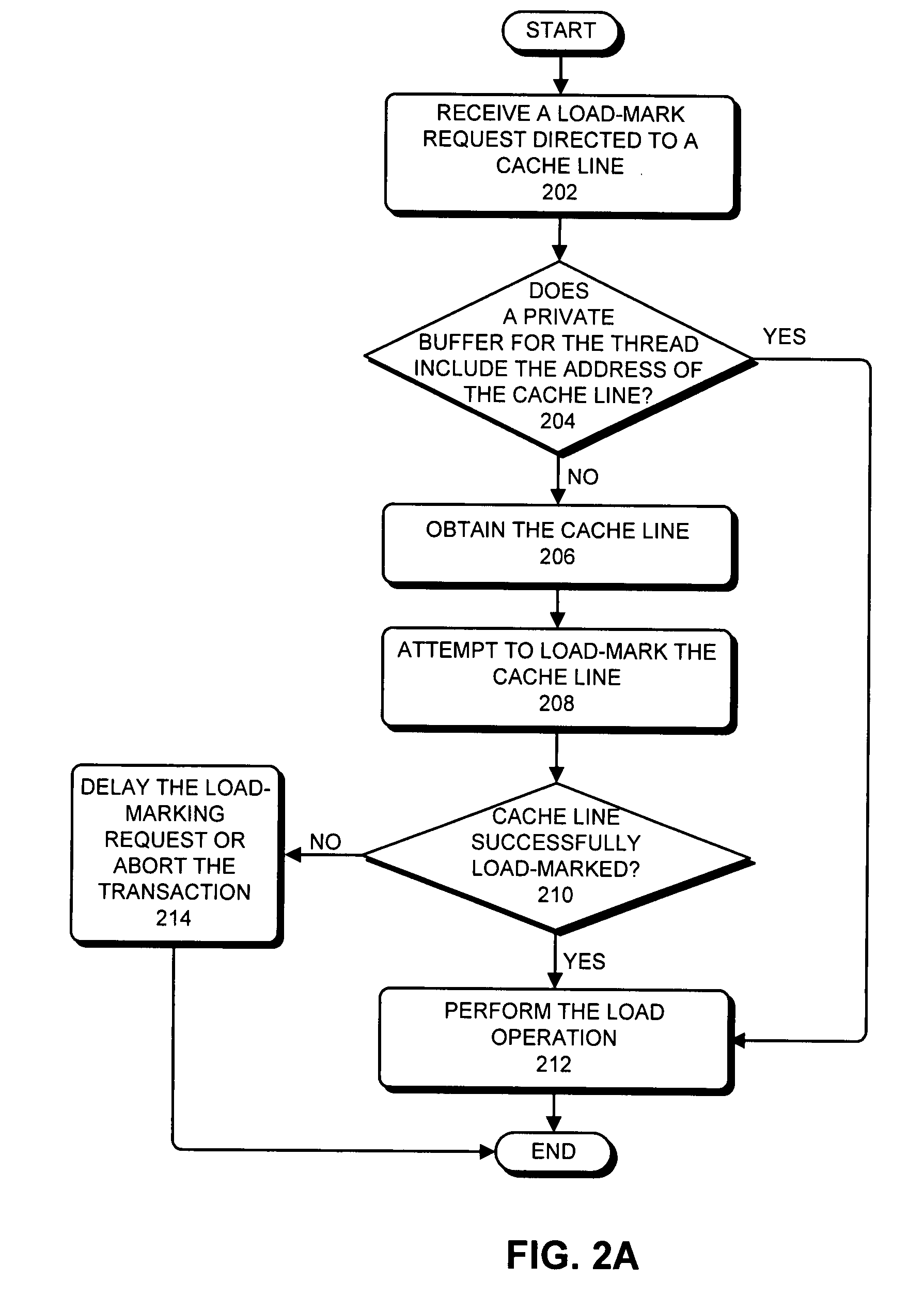 Starvation-avoiding unbounded transactional memory