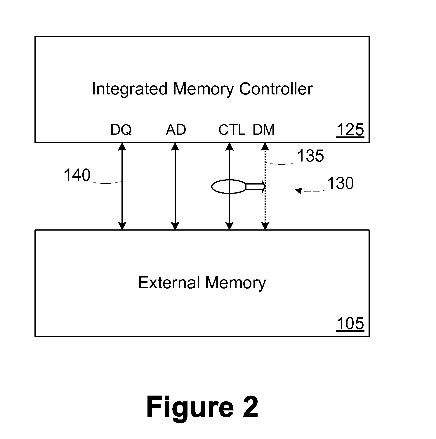 Reducing simultaneous switching outputs using data bus inversion signaling