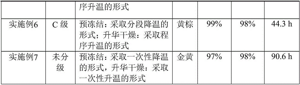 Freeze-drying method for cordyceps sinensis