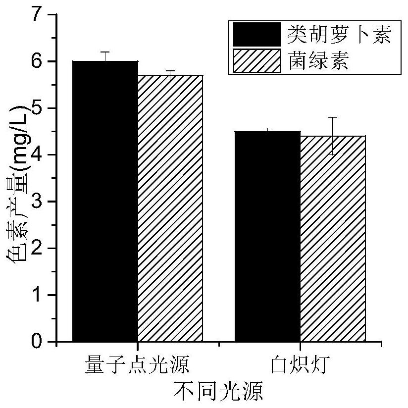 Method and device for treating wastewater and producing nutrients