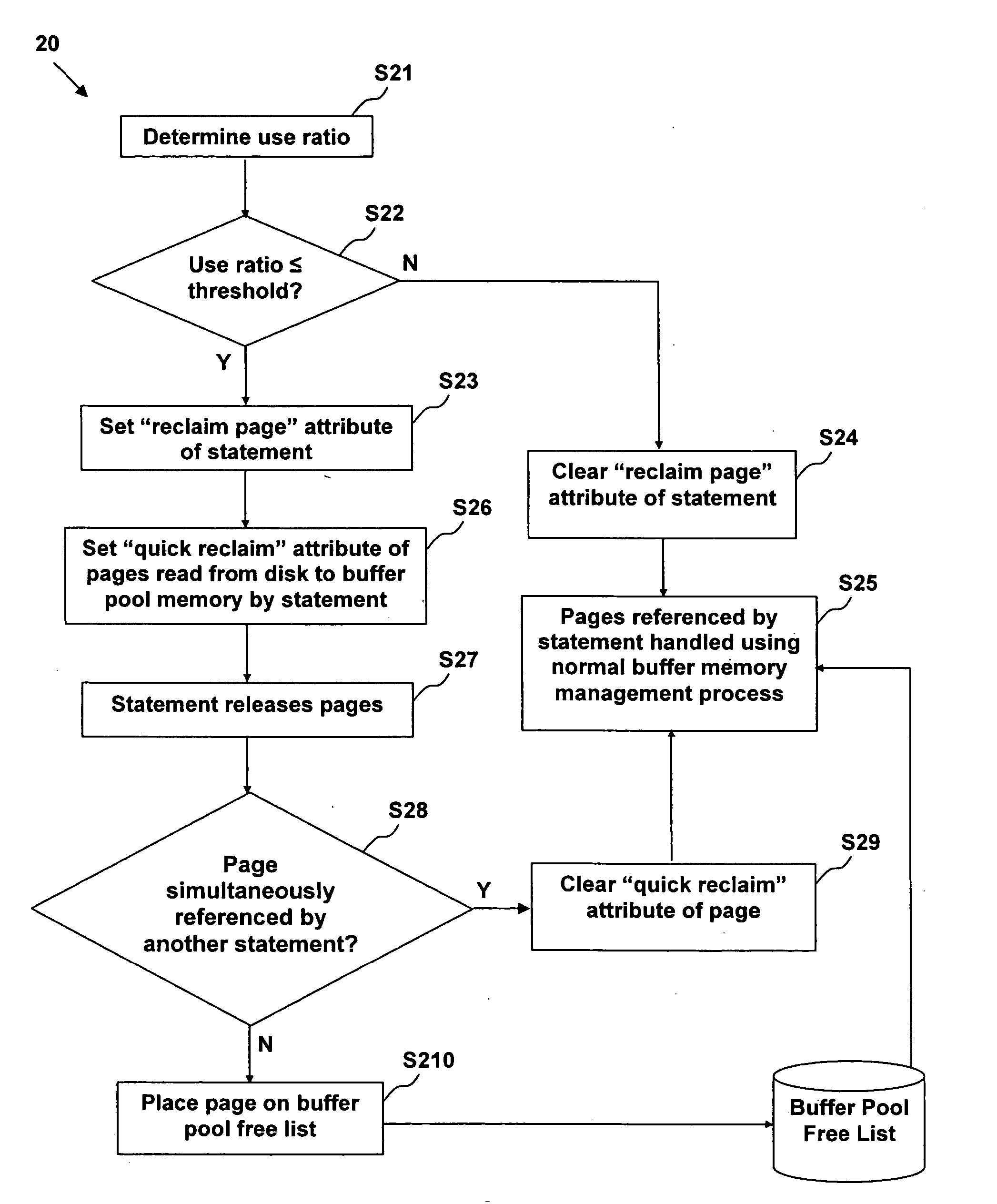 Adaptive database buffer memory management using dynamic SQL statement cache statistics