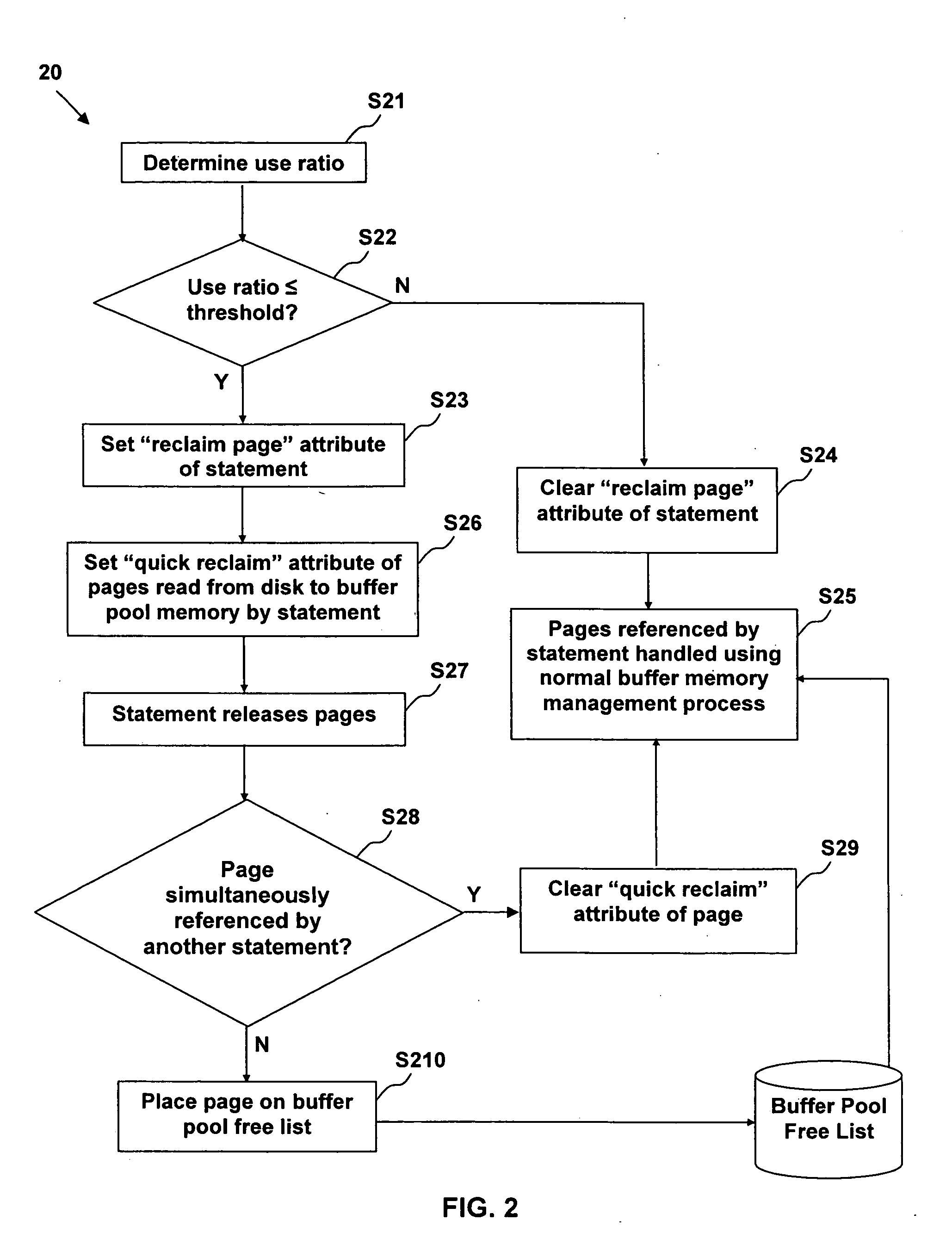 Adaptive database buffer memory management using dynamic SQL statement cache statistics