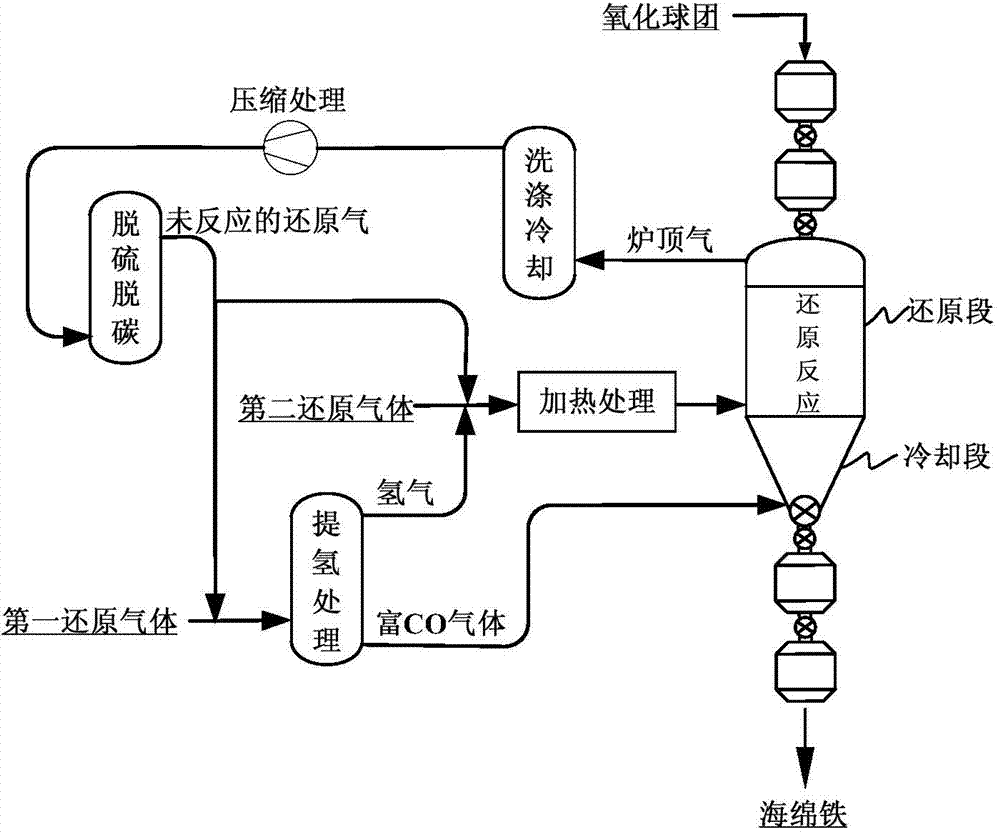 Method and system of preparing spongy iron by using gas-based shaft furnace