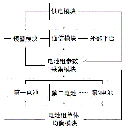 Battery charging and discharging management system