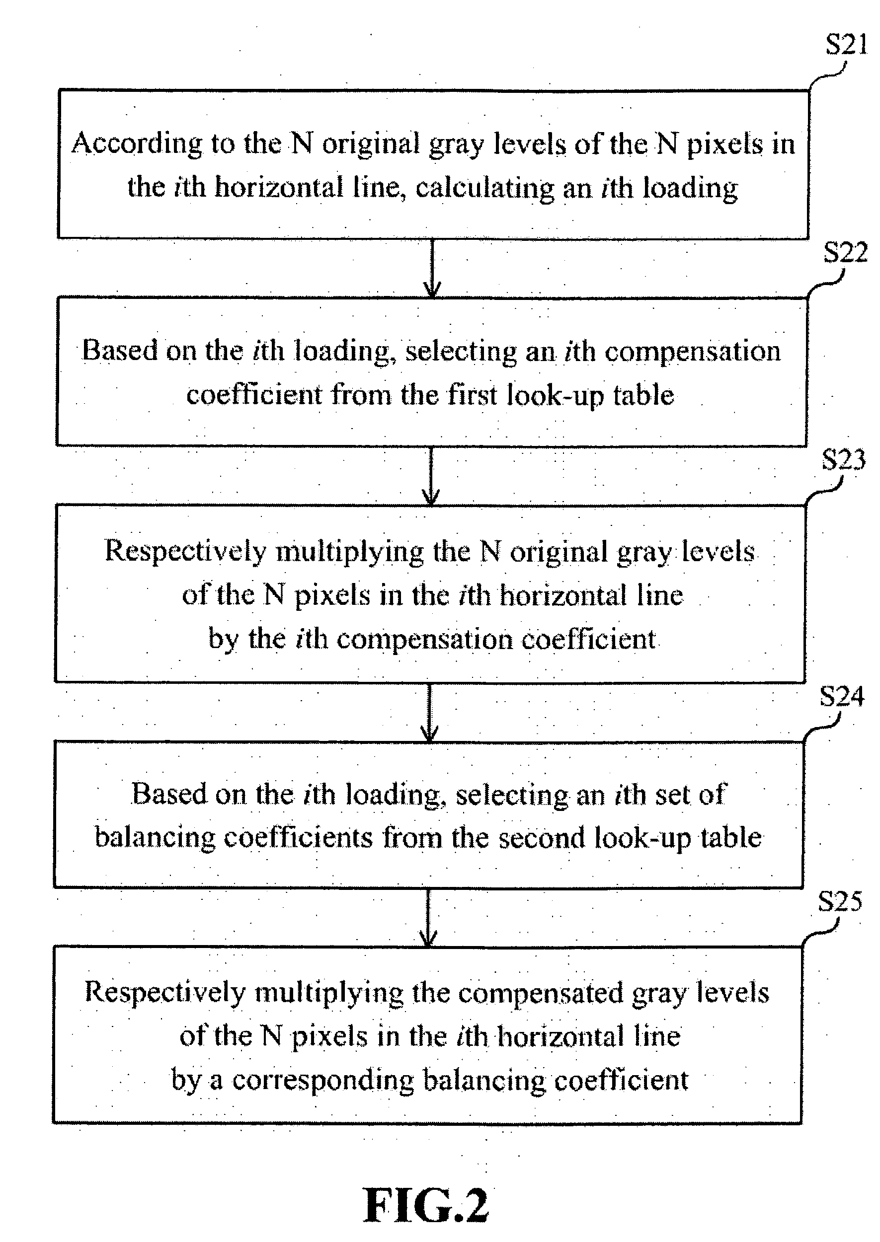 Apparatus and method for adjusting image on the basis of characteristics of display system