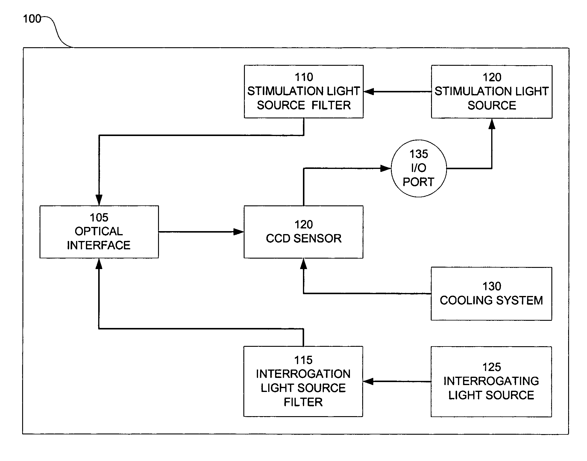 Method for detecting a functional signal in retinal images