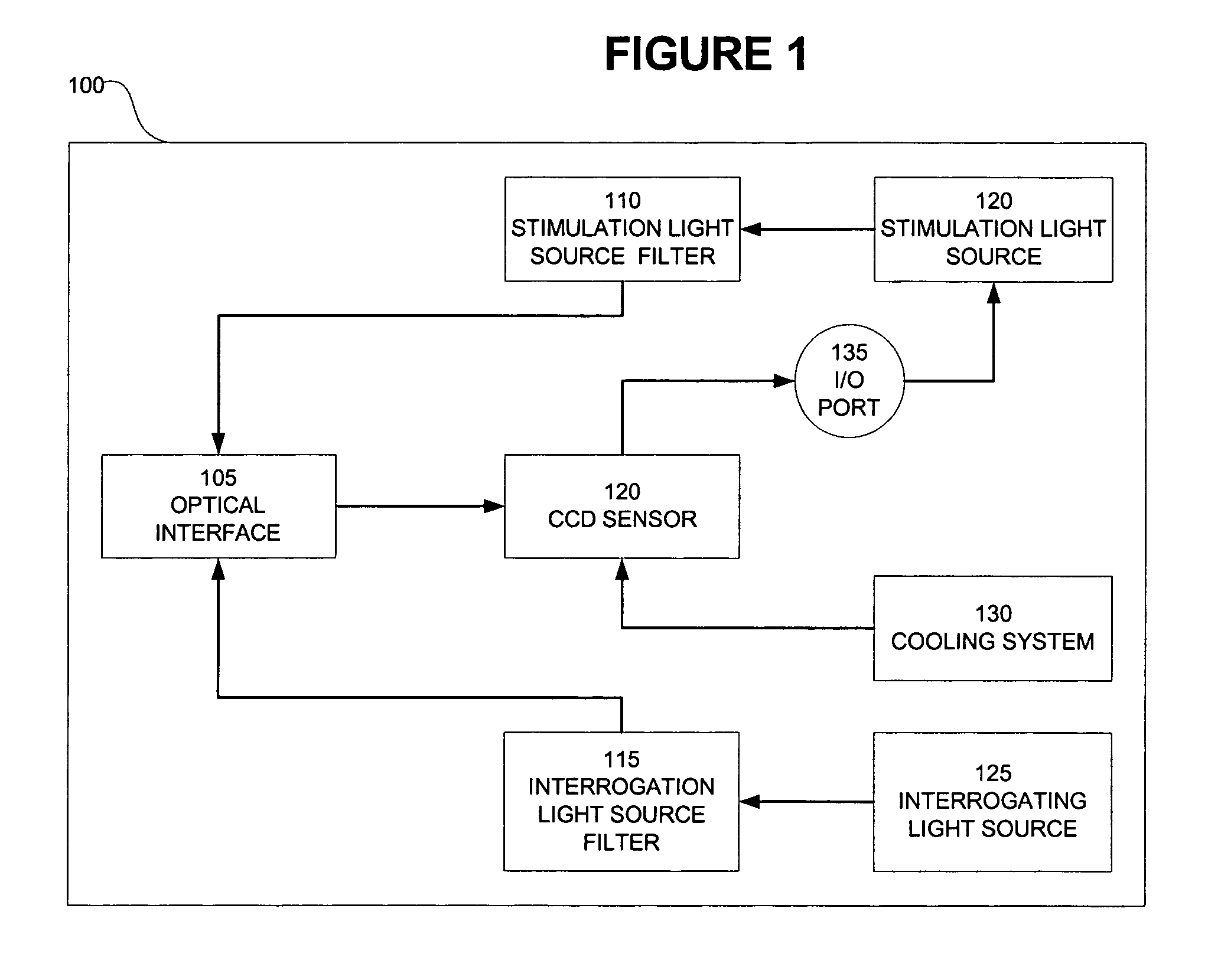 Method for detecting a functional signal in retinal images