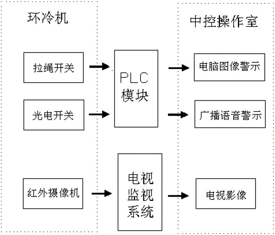 Warning system for wheel disengagement of sintering circle-cooling machine