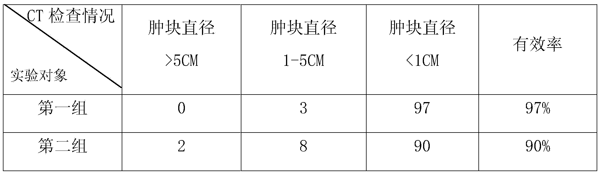 Meningeoma nursing medicine and preparation method thereof