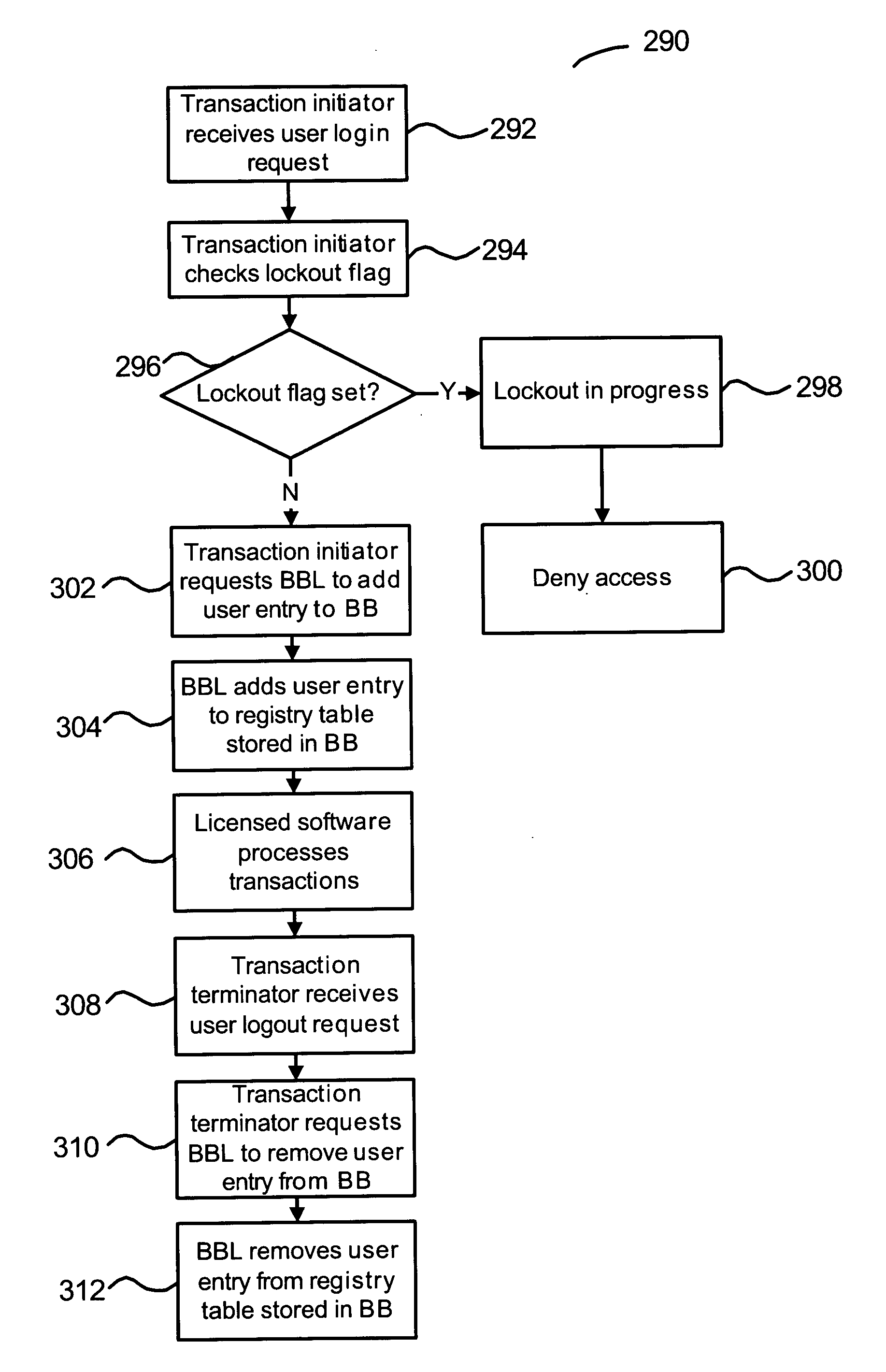 Distributed run-time licensing