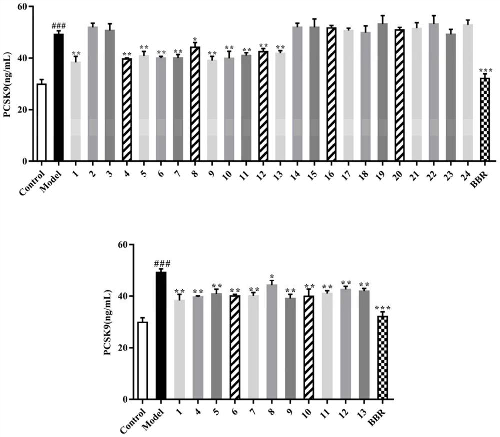 The invention also discloses application of dammarane triterpenoid saponin compound in preparation of drugs for inhibiting PCSK9 from playing role in lowering lipid