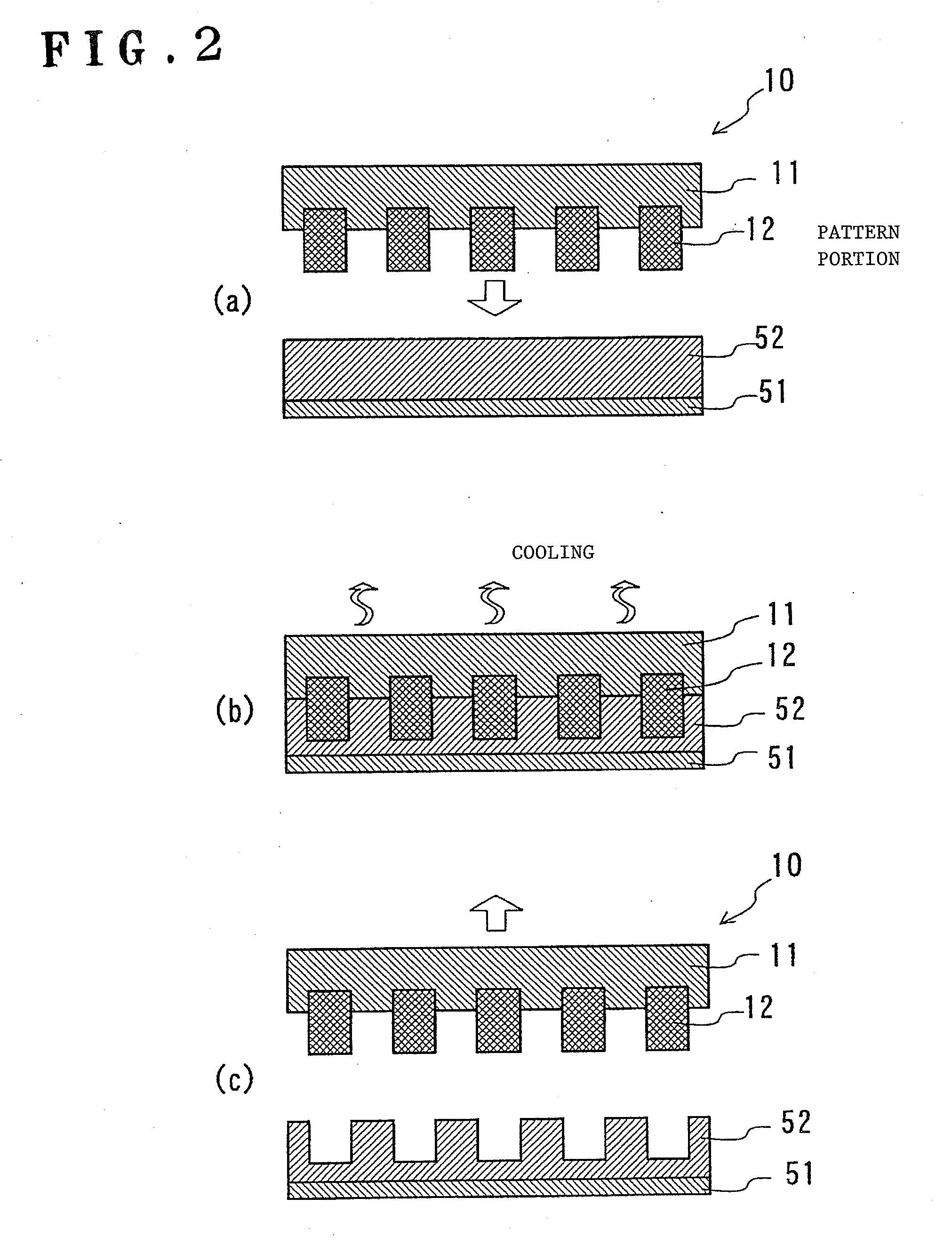 Mold for pattern transfer