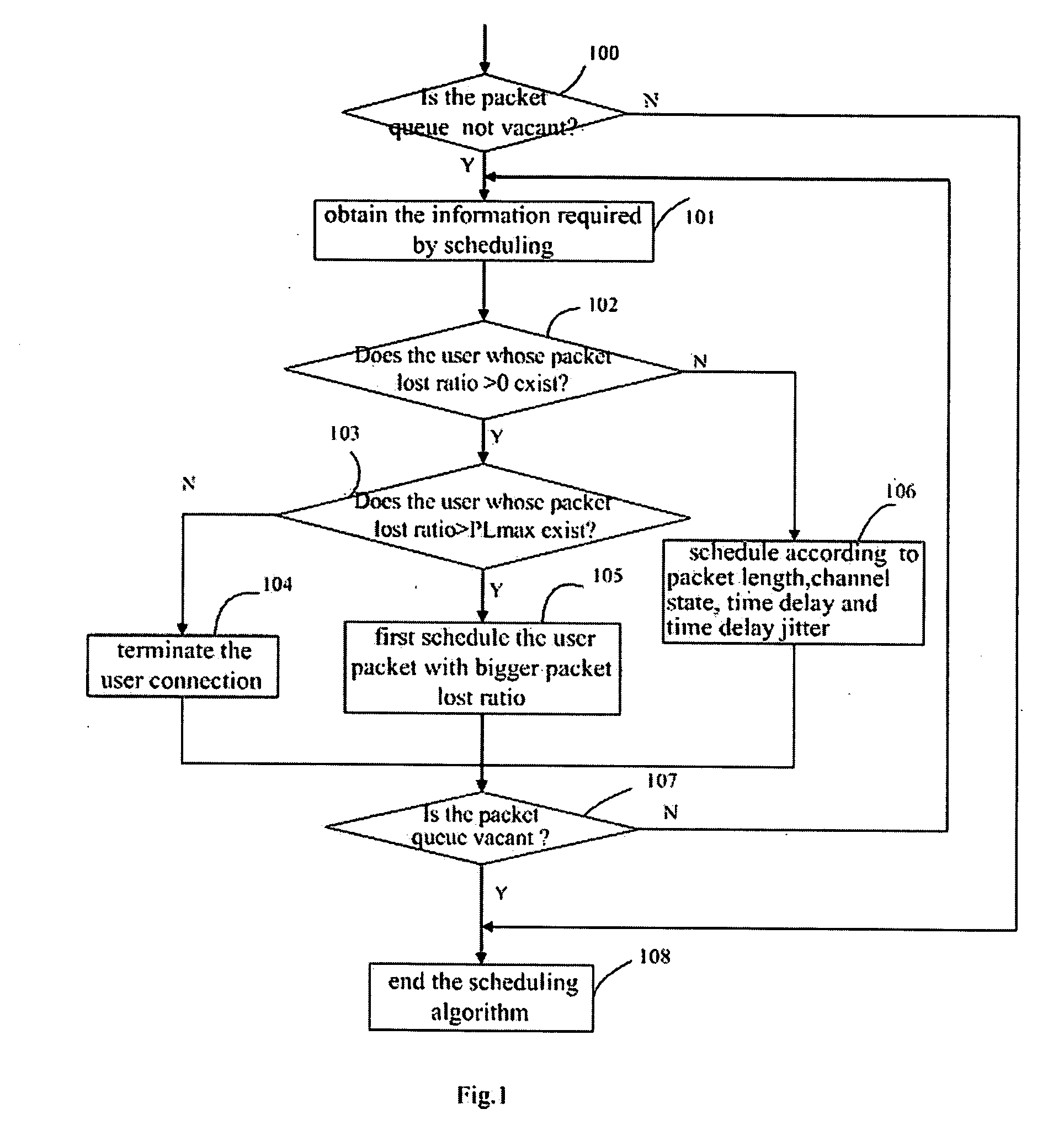 Packet scheduling method for wireless communication system