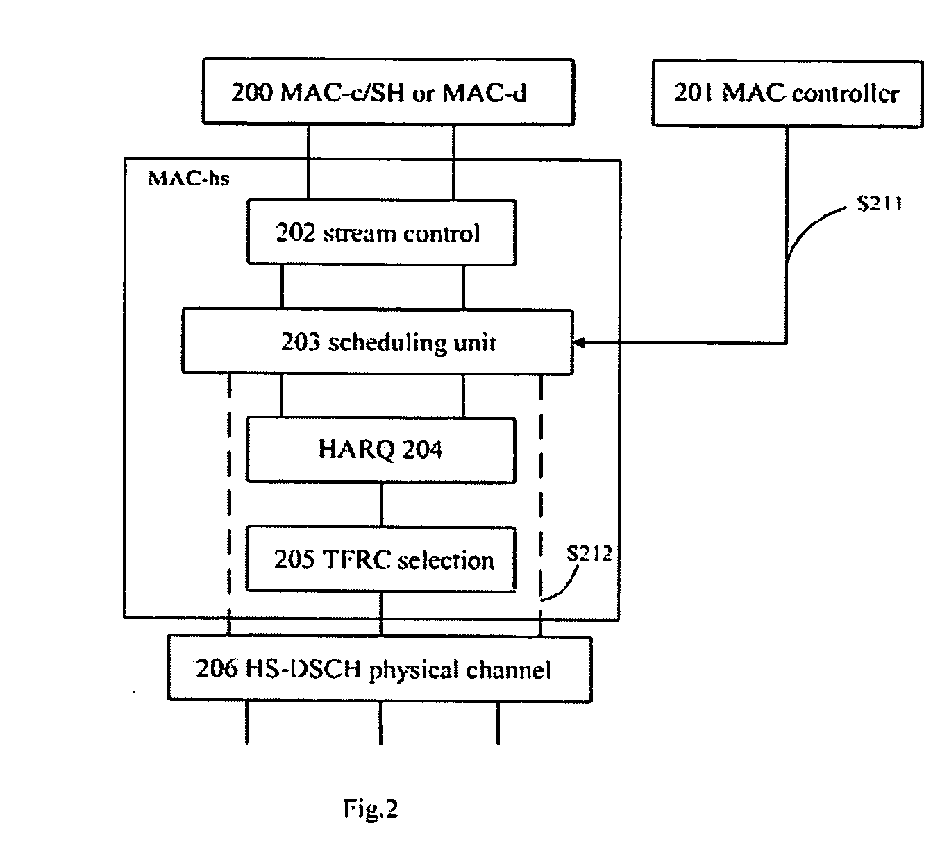 Packet scheduling method for wireless communication system