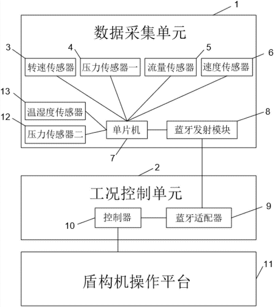 Multi-sensor-based shield condition acquisition system