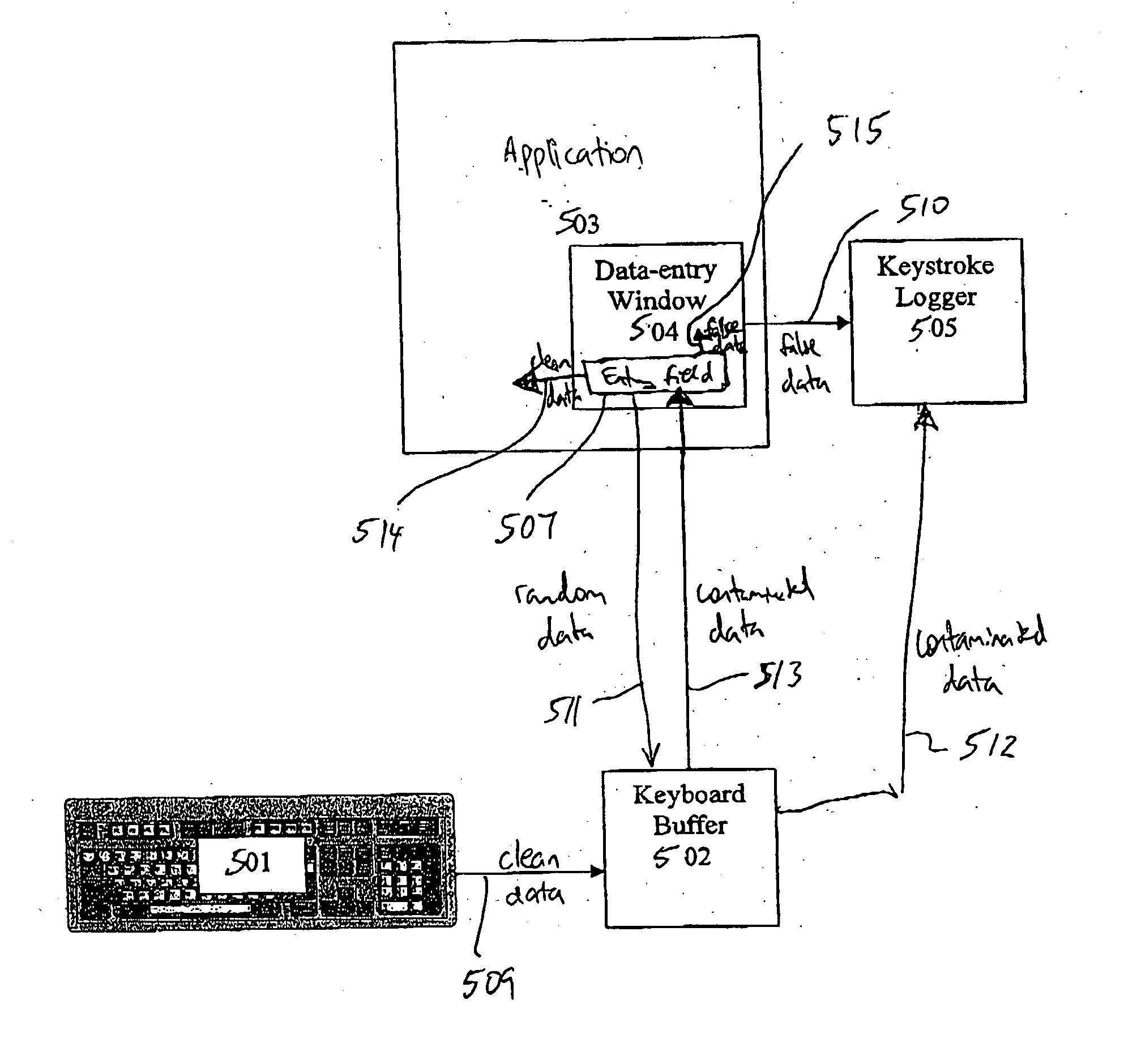 System for preventing keystroke logging software from accessing or identifying keystrokes