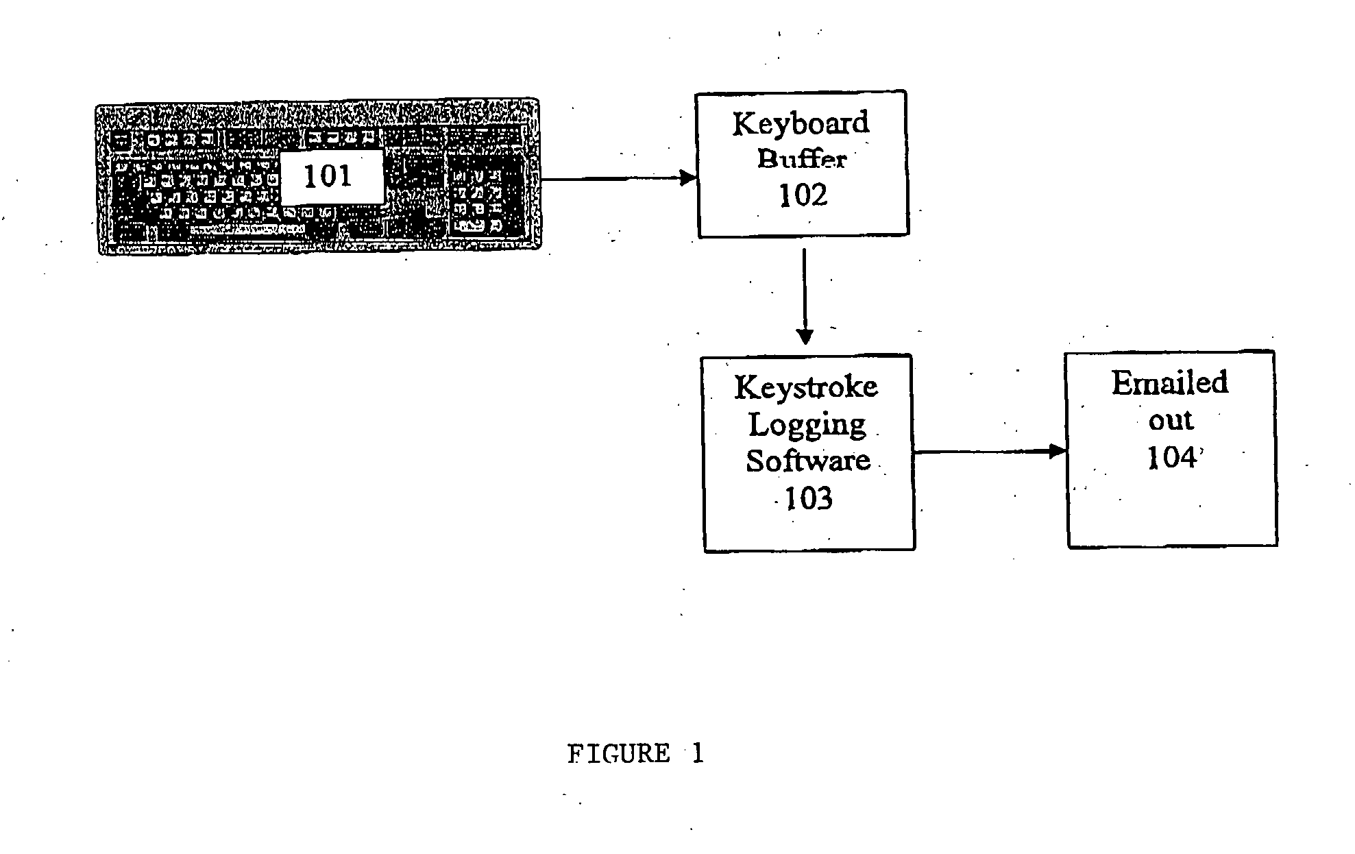 System for preventing keystroke logging software from accessing or identifying keystrokes