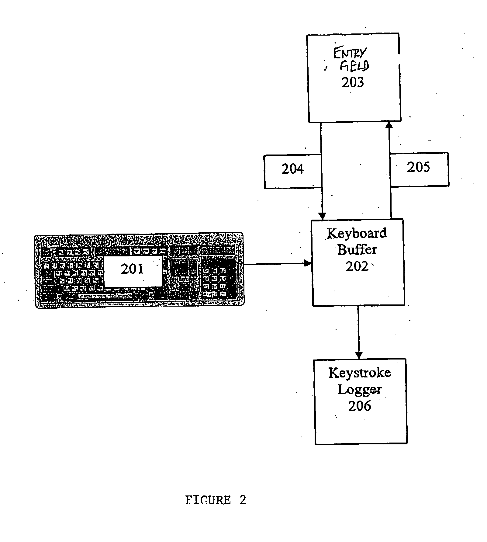 System for preventing keystroke logging software from accessing or identifying keystrokes