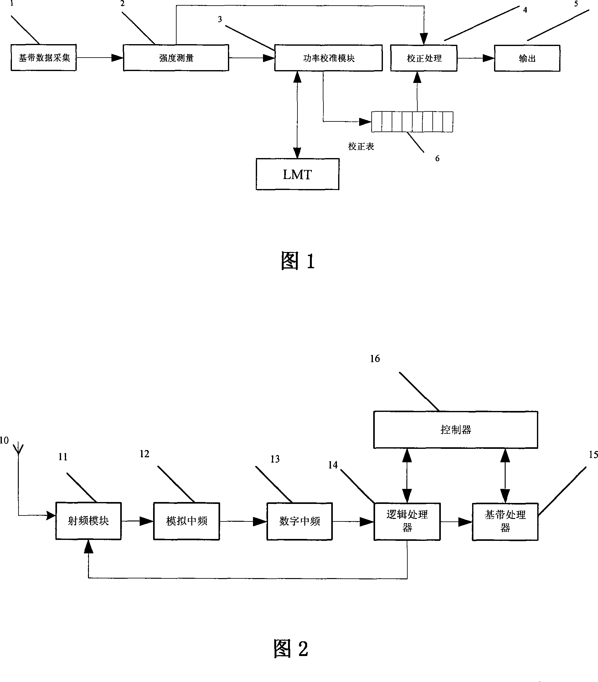 A power calibration and real time correction device for CDMA receiver and its implementation method