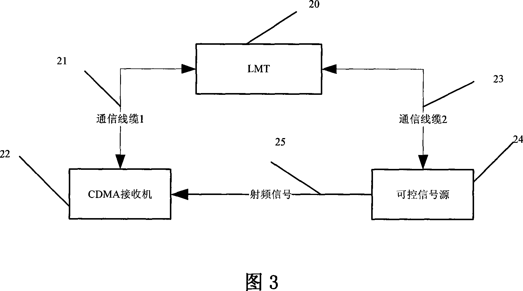 A power calibration and real time correction device for CDMA receiver and its implementation method