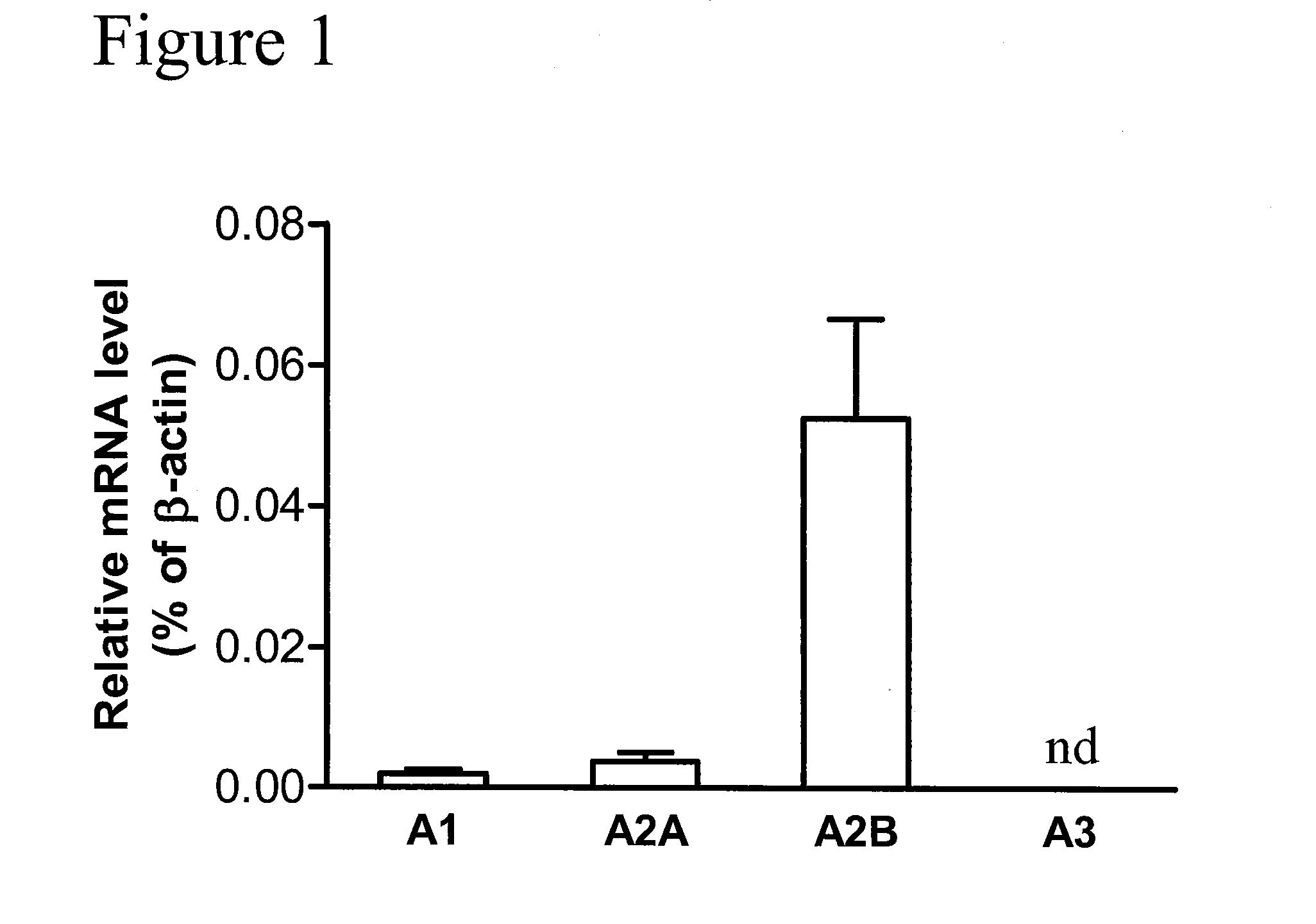 Method of preventing and treating hepatic disease using a2b adenosine receptor antagonists