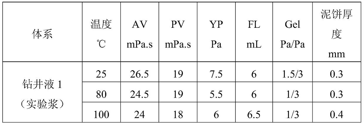 Self-removing plugging and anti-temperature temporary plugging agent for water-based drilling fluid and preparation method thereof