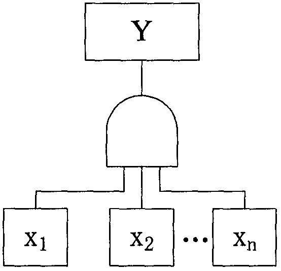 Method for determining importance degree of components of satellite control system