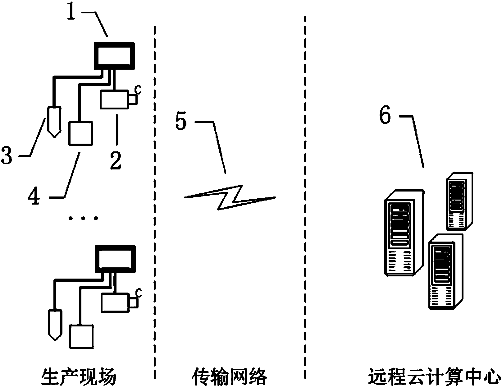 System and method for monitoring agricultural intensive production