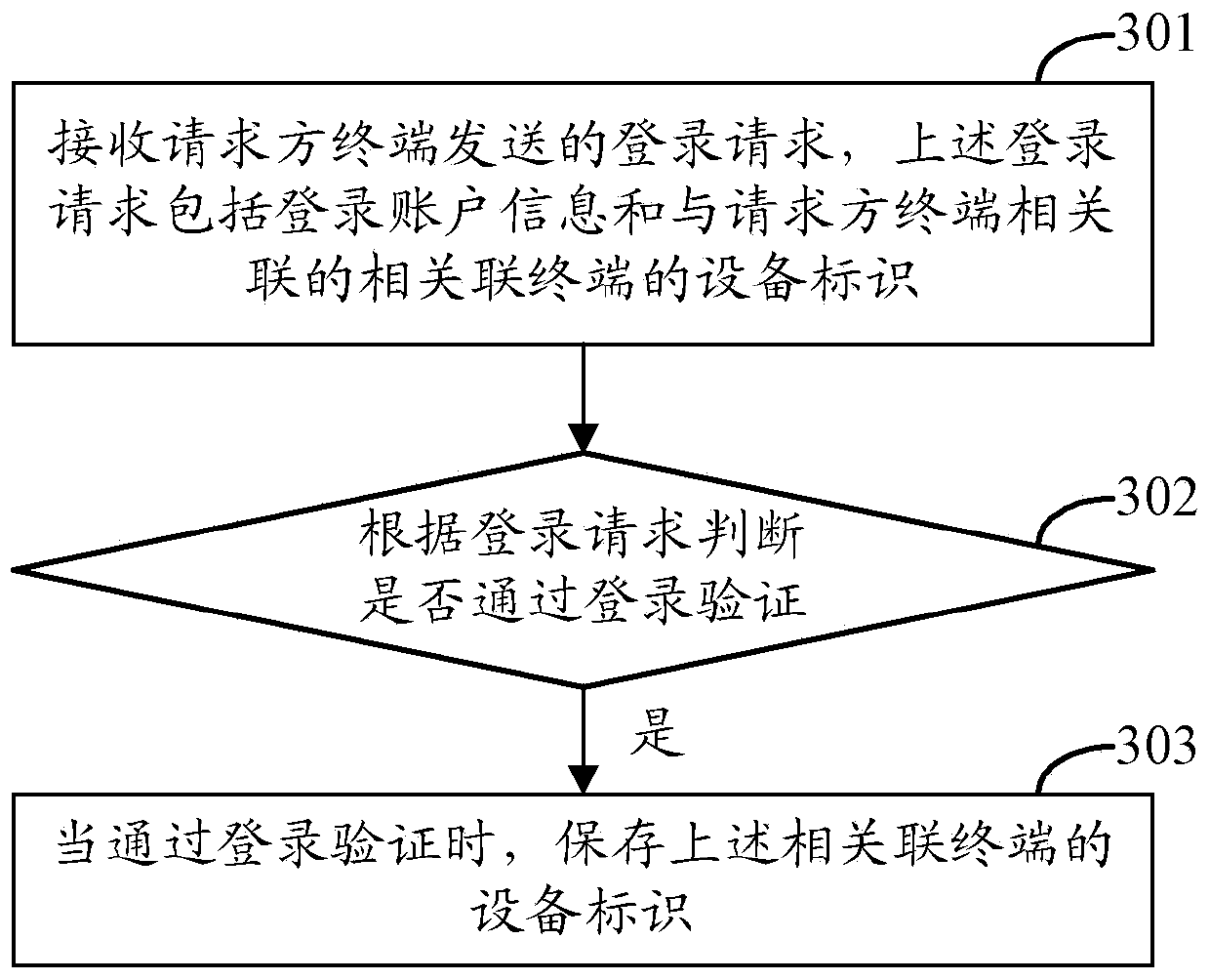 Method and device for logging in server by multiple terminals