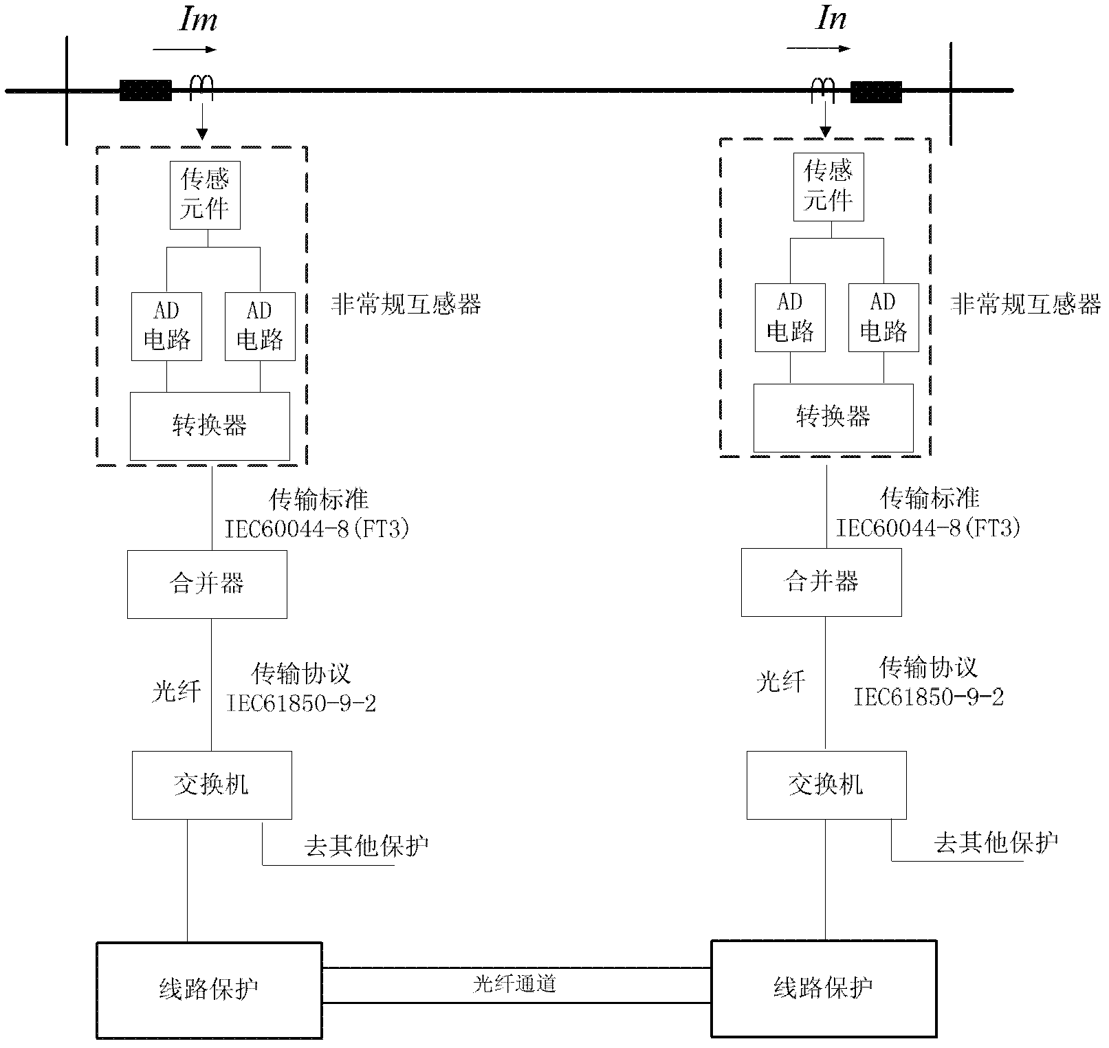 Method for identifying failure of sampling value data of intelligent substation based on waveform coefficient equation