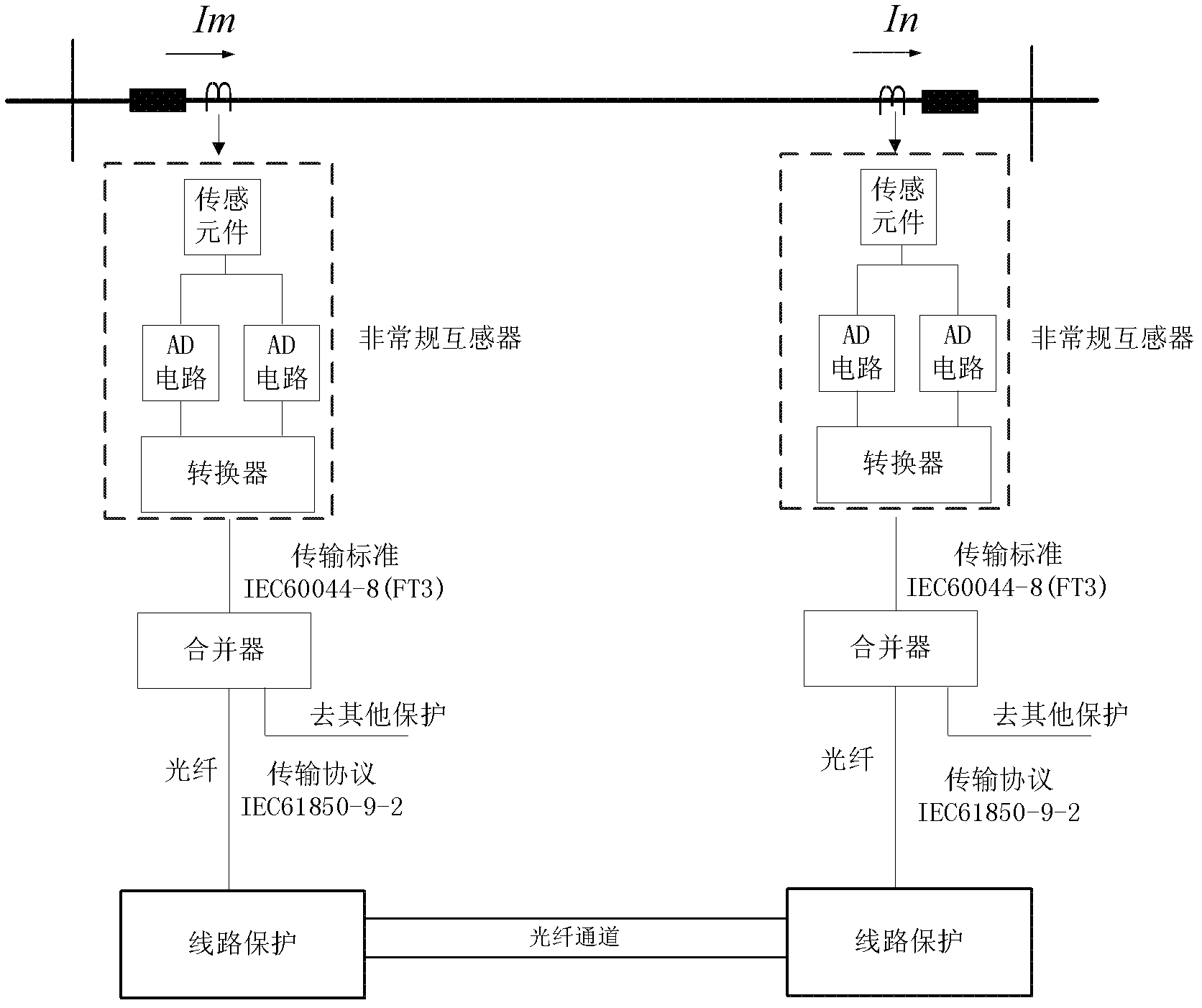 Method for identifying failure of sampling value data of intelligent substation based on waveform coefficient equation