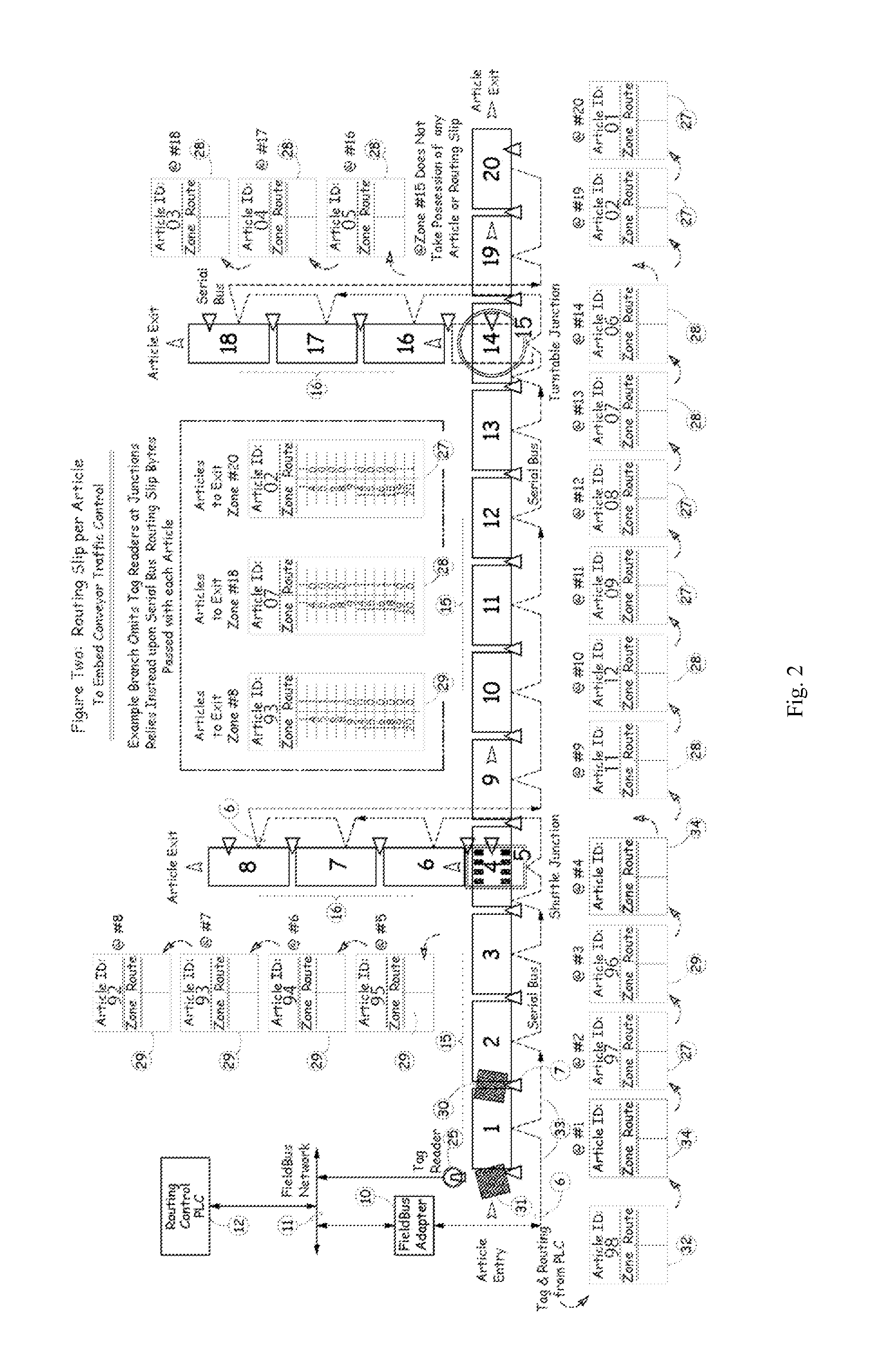 Tiered communication scheme to embed conveyor ZPA and routing control